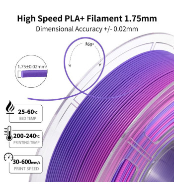 iSANMATE PLA-HS Rainbow Lollipop 3D Filament 1.75mm 1kg